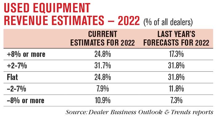 Used-Equipment-Revenue-Estimates-—-2022-700.jpg