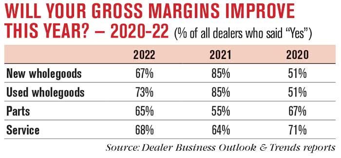 Will-Your-Gross-Margins-Improve-This-Year-—-2020-22-700.jpg