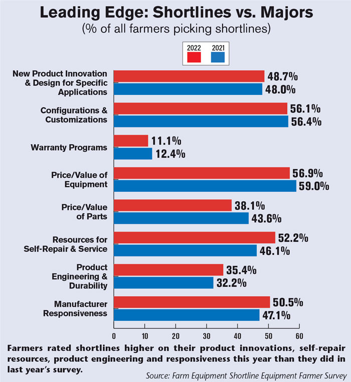 Leading-Edge-Shortlines-vs-Majors-21vs22-700.jpg