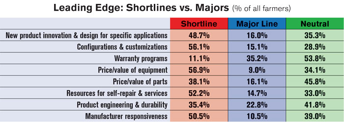 Leading-Edge-Shortlines-vs-Majors-700.jpg