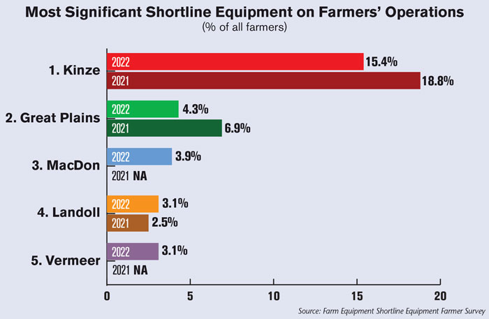 Most-Significant-Shortline-Equipment-on-Farmers-Operations-700.jpg