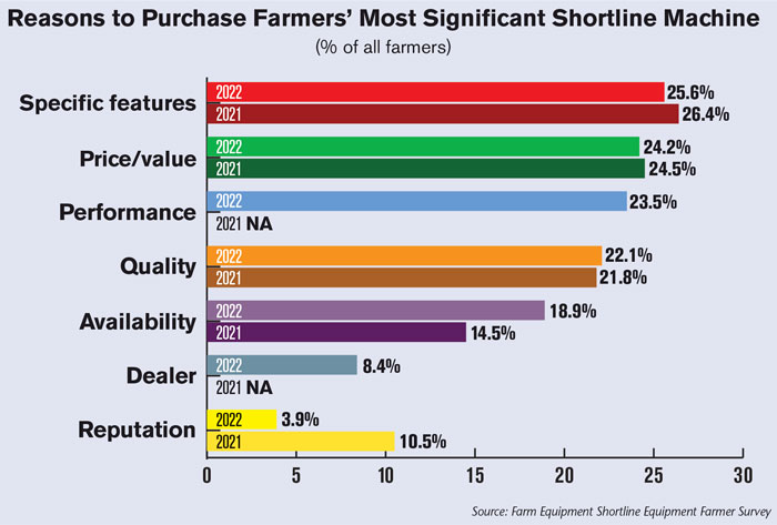 Reasons-to-Purchase-Farmers-Most-Significant-Shortline-Machine-700.jpg