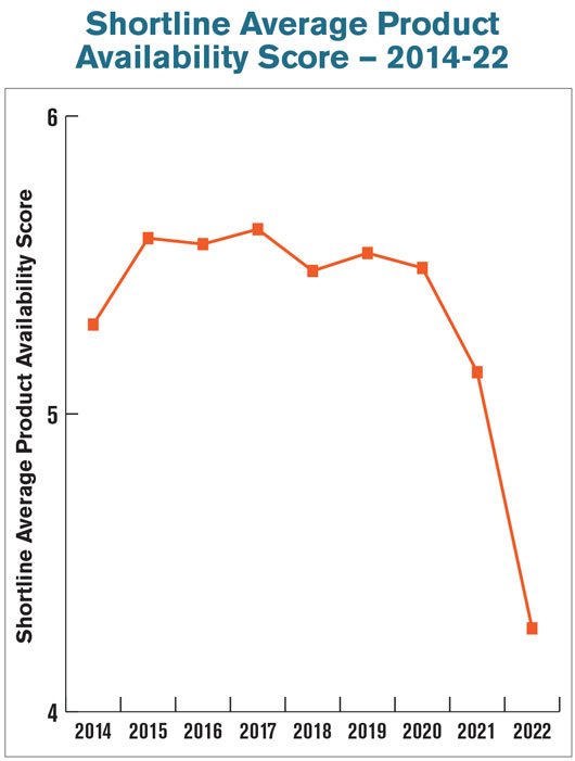 Shortline-Average-Product-Availability-Score-—-2014-22-700.jpg