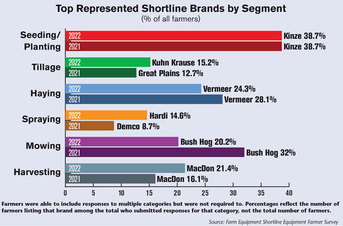 Top-Represented-Shortline-Brands-by-Segment-700.jpg