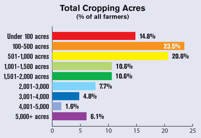 Total-Cropping-Acres-700.jpg