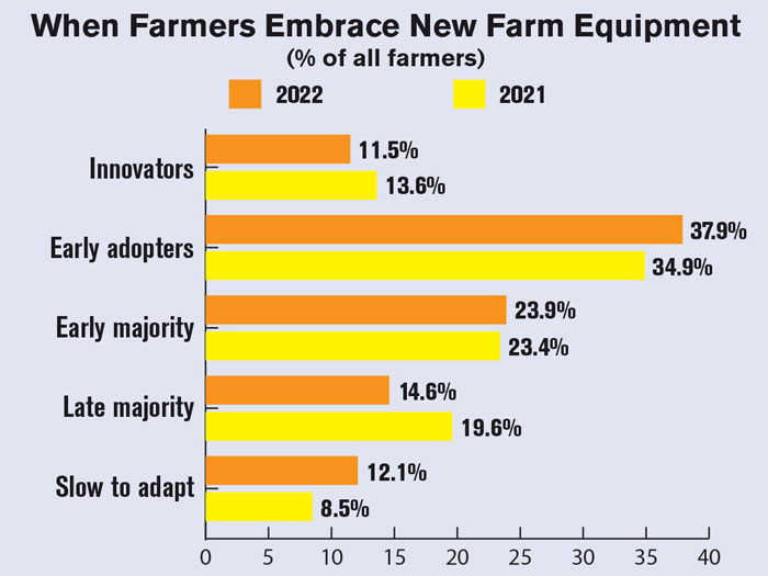 When-Farmers-Embrace-New-Farm-Equipment-700.jpg