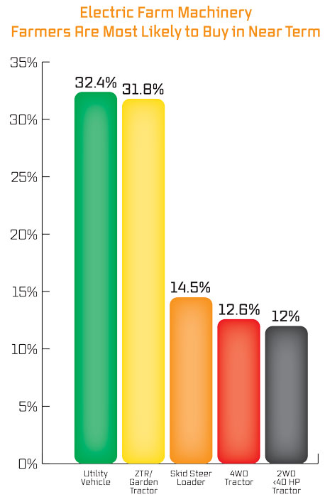 Electric-Farm-Machinery-Farmers-Are-Most-Likely-to-Buy-in-Near-Term.jpg