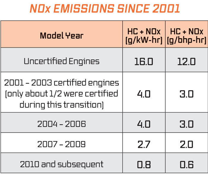 N0x-EMISSIONS-SINCE-2001-700.jpg