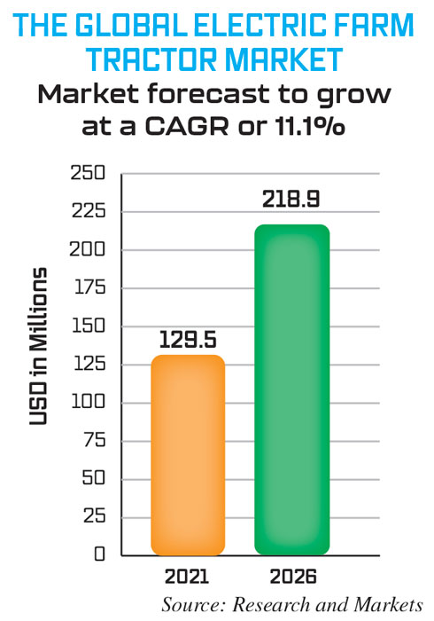THE-GLOBAL-ELECTRIC-FARM-TRACTOR-MARKET-700.jpg