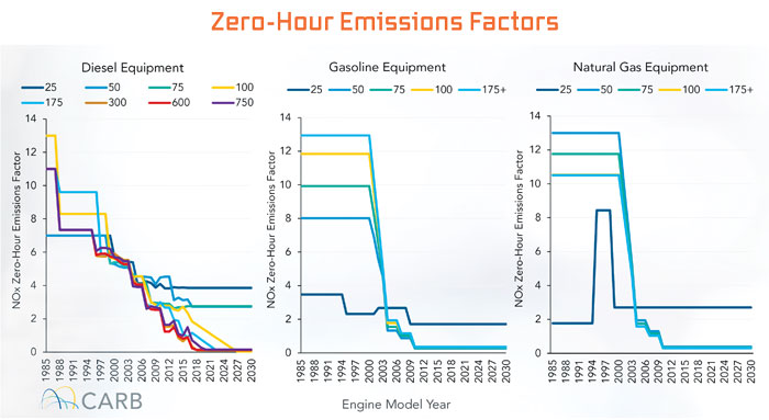 June-0622/Zero-Hour-Emissions-Factors_700.jpg