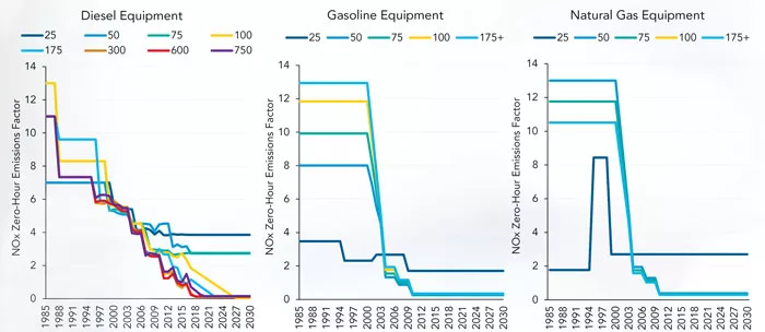 Zero-Hour-Emissions-Factors_Art.jpg
