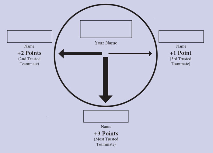 Fox-hole-diagram.jpg