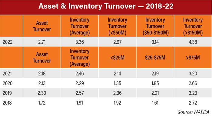 Asset--Inventory-Turnover--2018-22-700.jpg