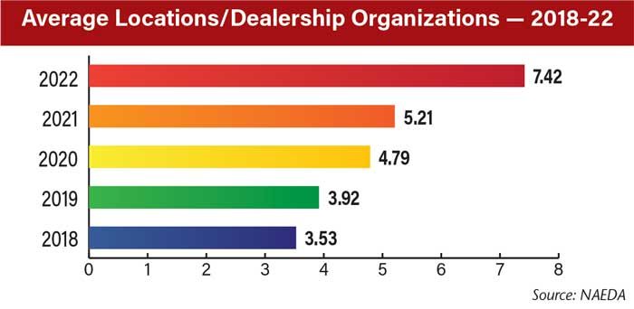 Average-Locations-Dealership-Organizations-—-2018-22-700.jpg