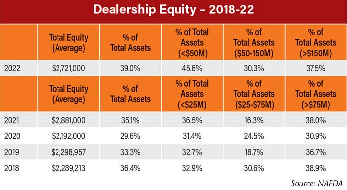 Dealership-Equity--2018-22-700.jpg