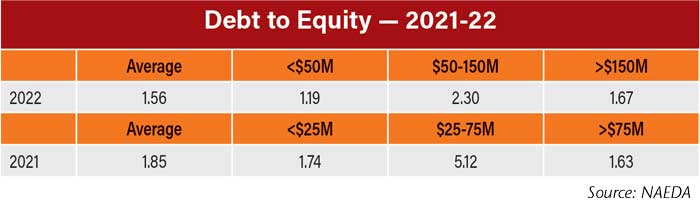 Debt-to-Equity--2021-22-700.jpg
