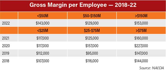 Gross-Margin-per-Employee--2018-22-700.jpg