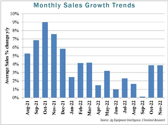 Monthly-Sales-Growth-Trends-700.jpg