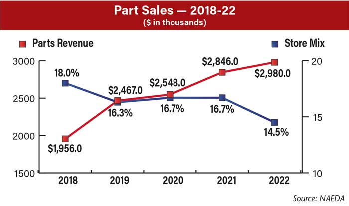 Part-Sales--2018-22-700.jpg
