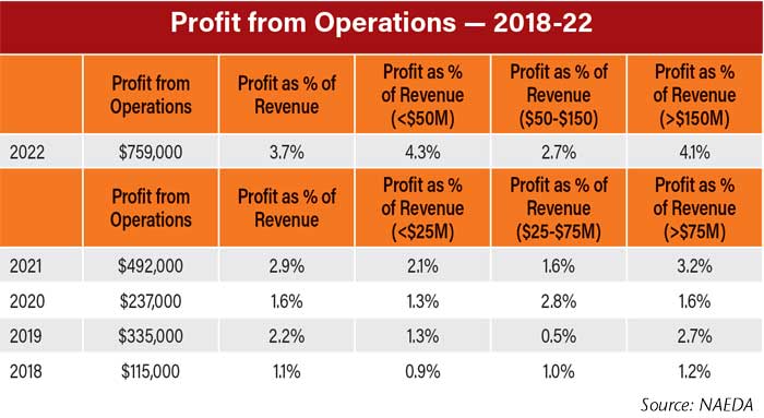 Profit-from-Operations--2018-22-700.jpg