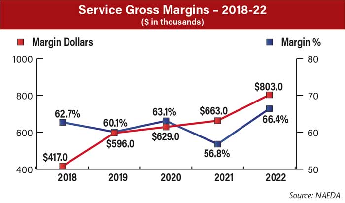 Service-Gross-Margins--2018-22-700.jpg