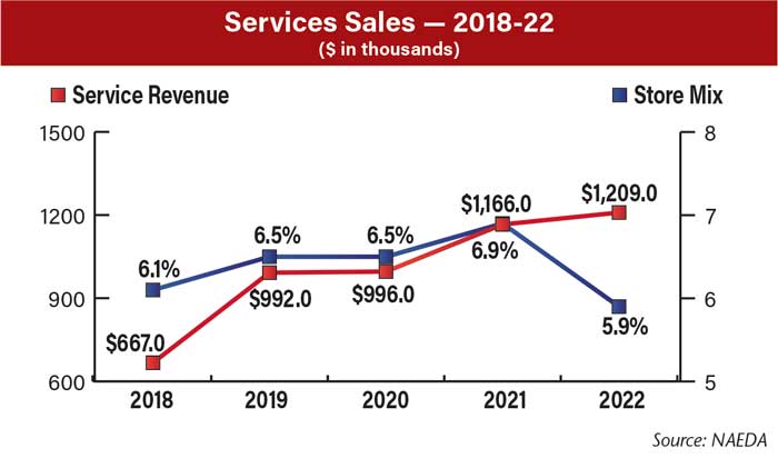 Services-Sales--2018-22-700.jpg