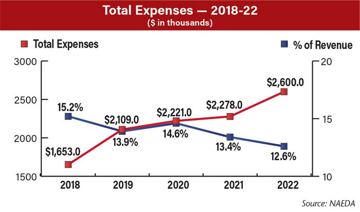 Total-Expenses--2018-22-700.jpg