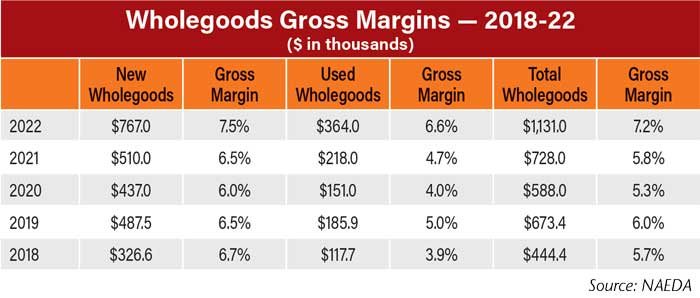 Wholegoods-Gross-Margins--2018-22-700.jpg
