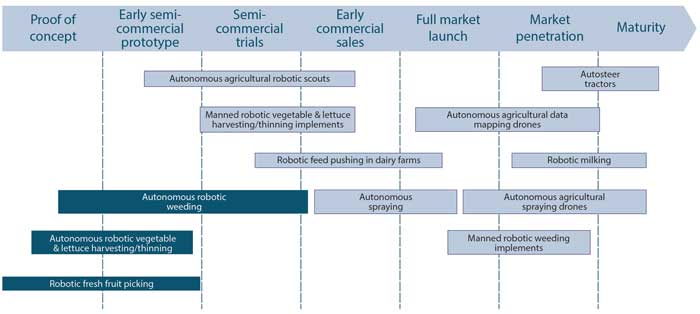 Autonomy-Development-Stages-700.jpg