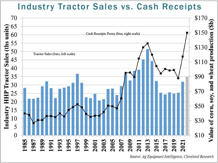 Industry-Tractor-Sales-vs-Cash-Receipts-700.jpg
