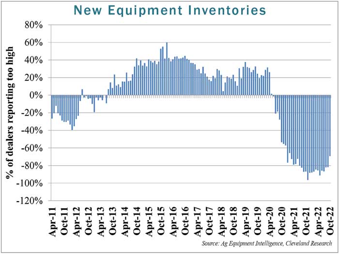New-Equipment-Inventories-700.jpg
