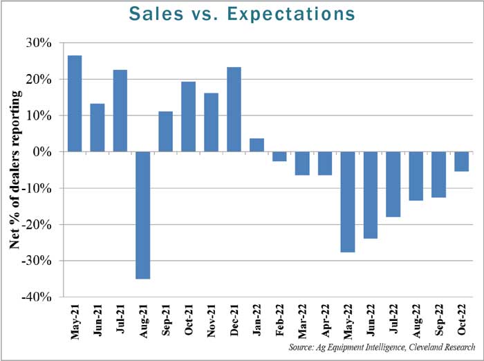 Sales-vs-Expectations-700.jpg