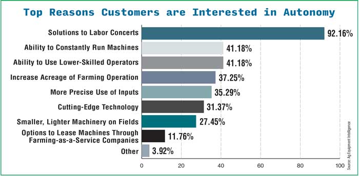Top-Reasons-Customers-are-Interested-in-Autonomy-700.jpg