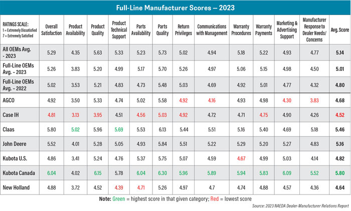 Full-Line-Manufacturer-Scores--2023-700.jpg