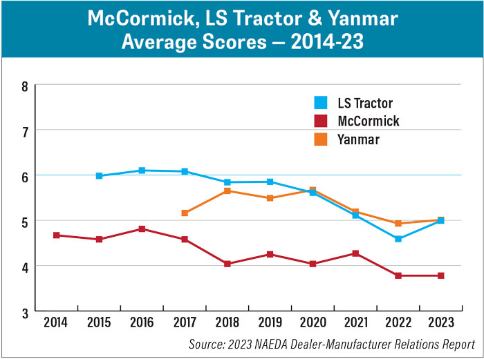 McCormick-LS-Tractor-Yanmar--Average-Scores--2014-23-700.jpg