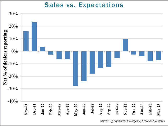 Sales-vs-Expectations-700.jpg