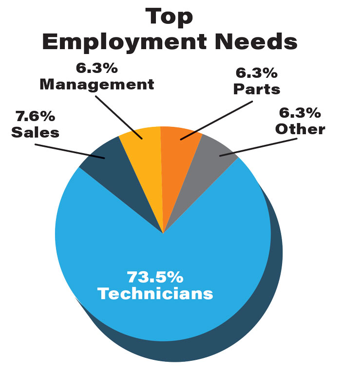 Top-Employment-Needs-700.jpg