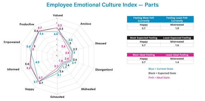 Employee-Emotional-Culture-Index--Parts-700