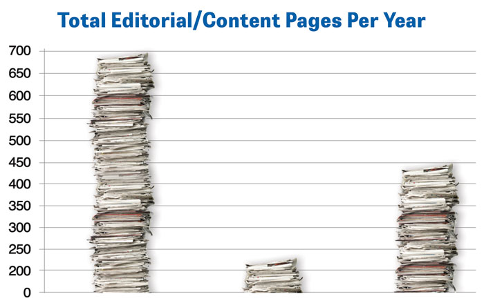 Total-EditorialContent-Pages-Per-Year.jpg