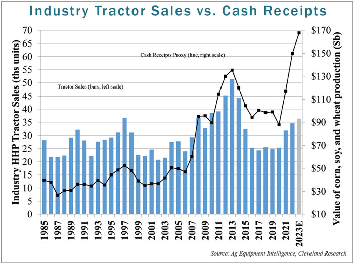 Industry-Tractor-Sales-vs-Cash-Receipts-700.jpg