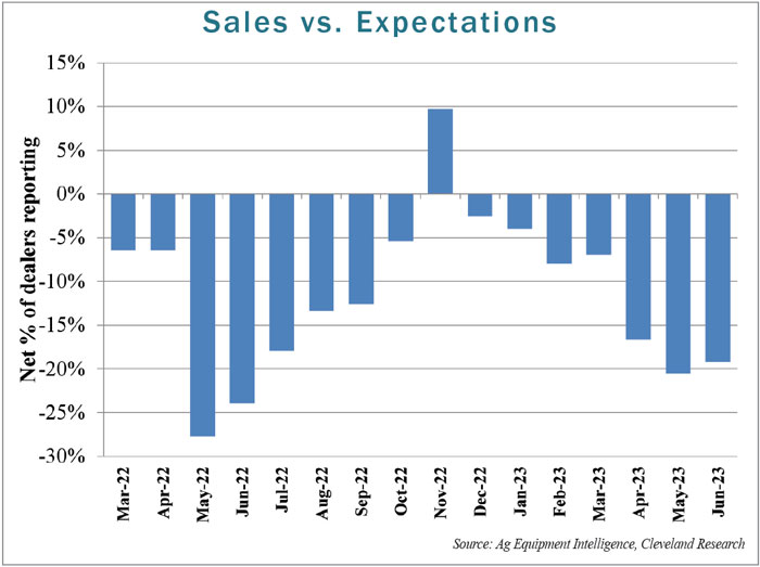 Sales-vs-Expectations-700.jpg