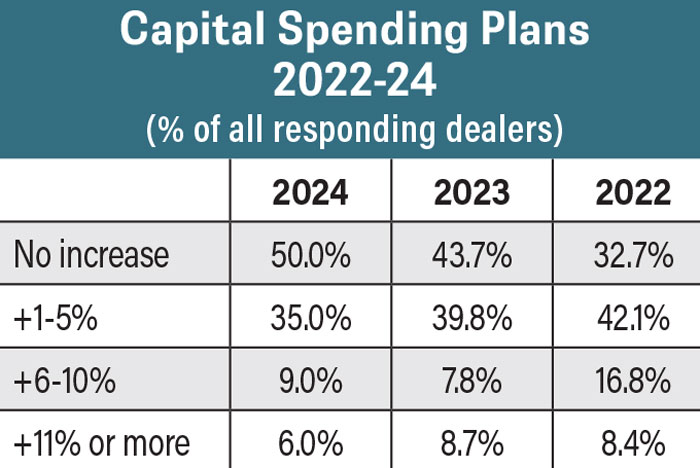 Capital-Spending-Plans