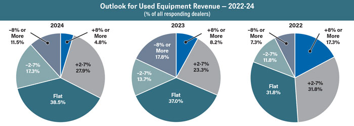 Outlook-Used-Equip