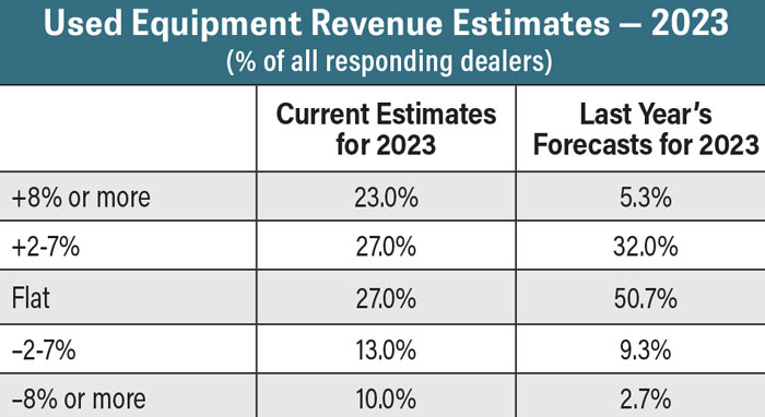 Used-Equip-Revenue-Estimates