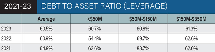 Debt-to-Asset-Ratio
