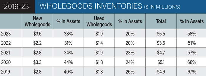 Wholegoods-Inventory