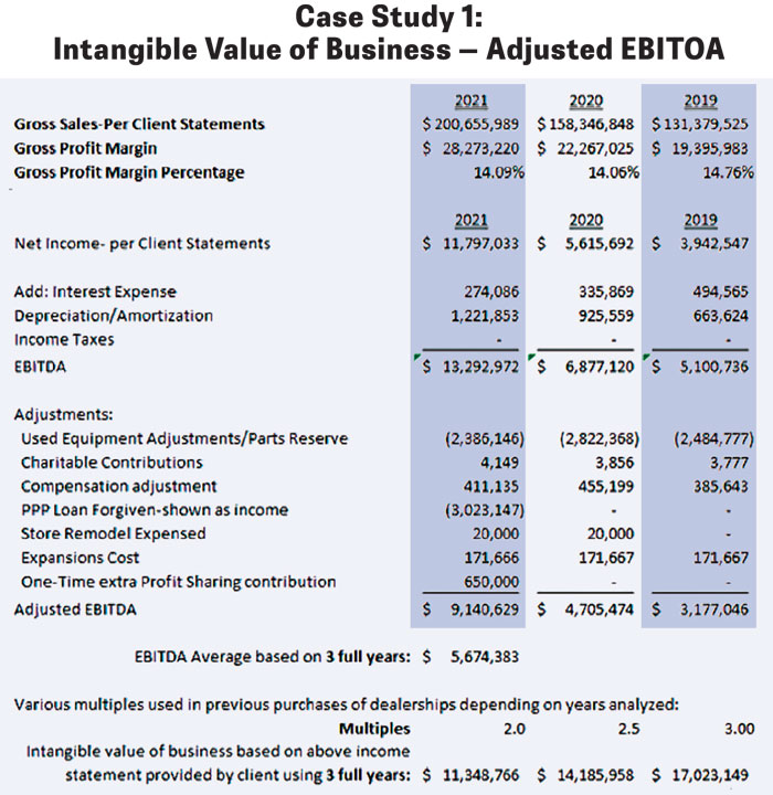 Intangible-Value-of-Business