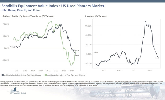 US-Used-Planters