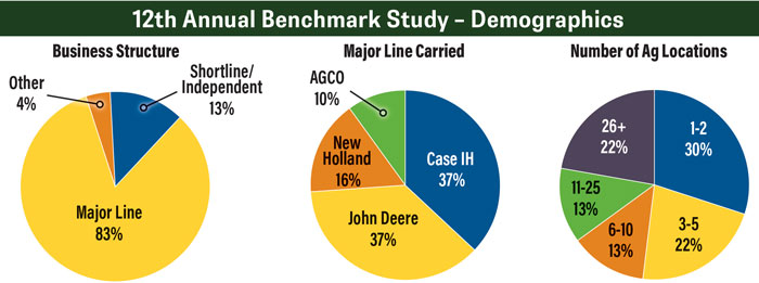12th-Annual-Benchmark-Study--Demographics-700.jpg
