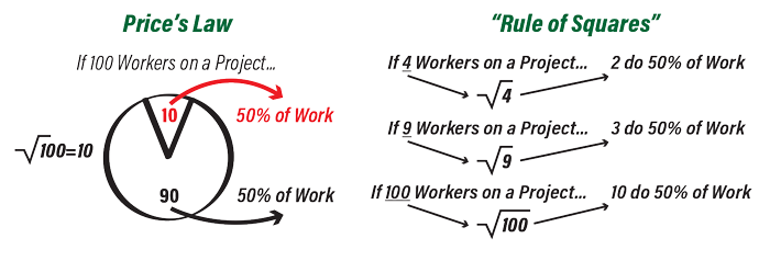 Prices-Law_Rules-of-Squares-700.png